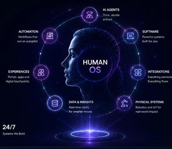 Human OS visual intelligence layer
